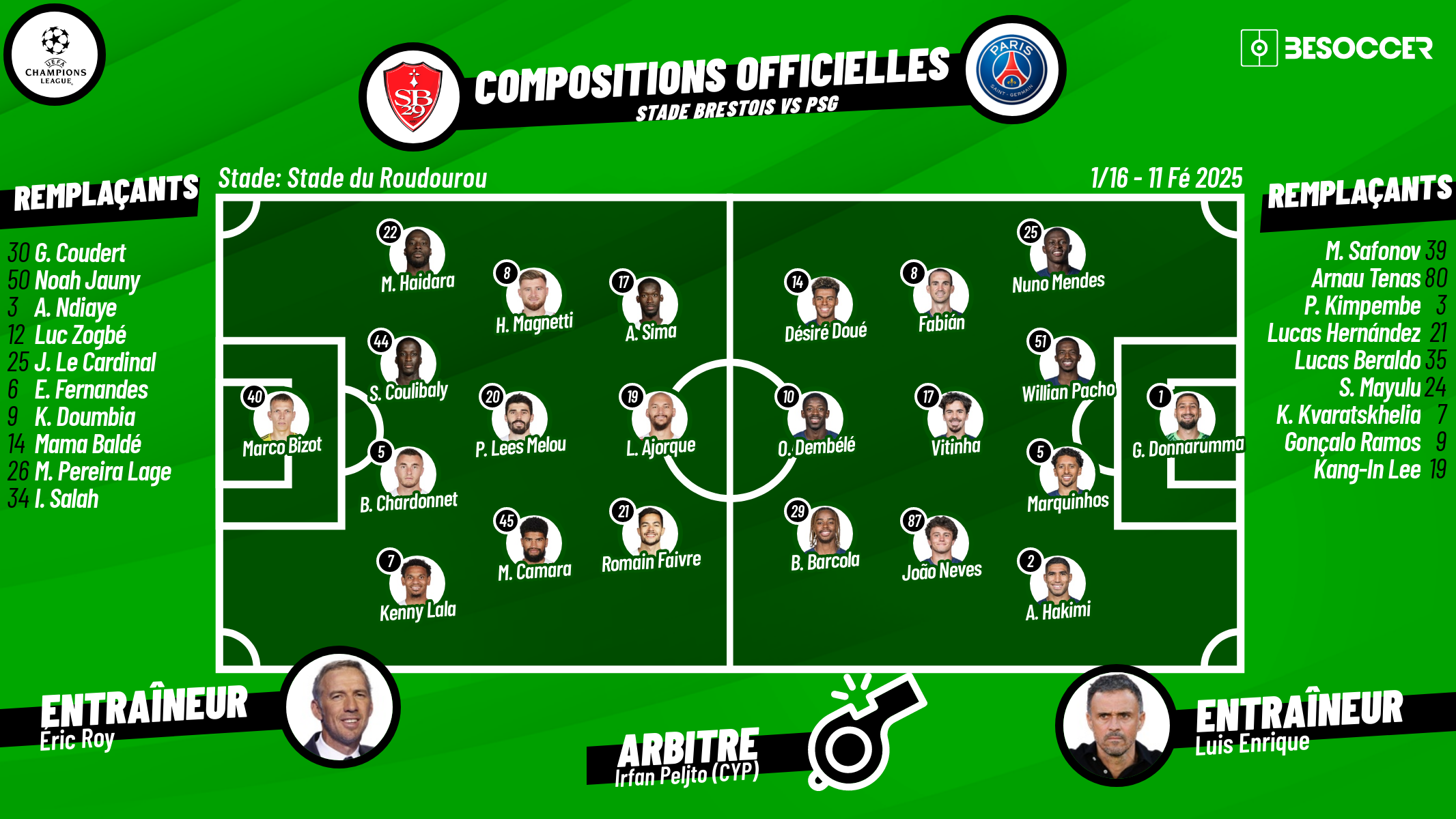 C'était le direct du Stade Brestois - PSG