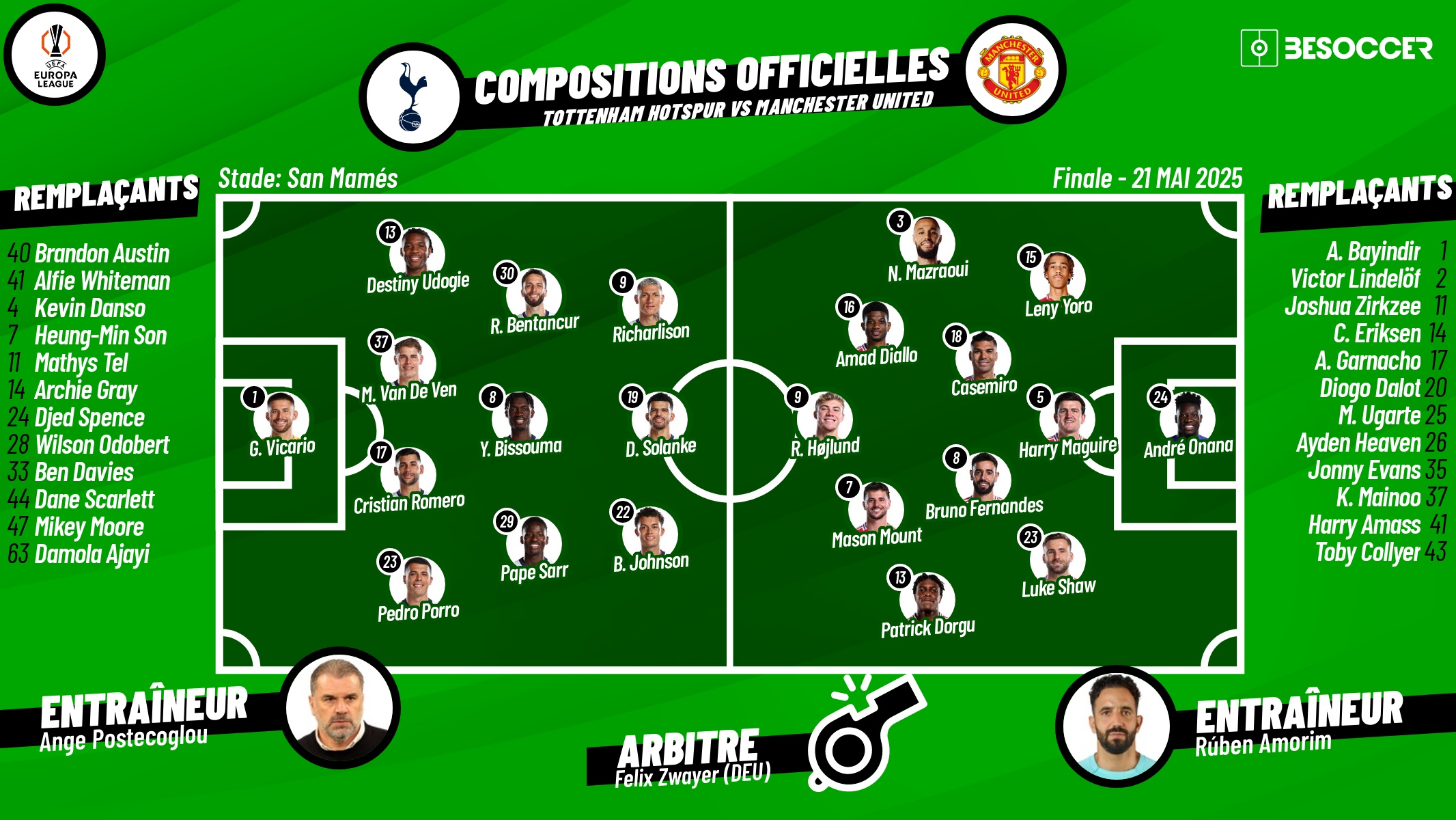 Compositions officielles Tottenham Hotspur - Manchester United. BeSoccer