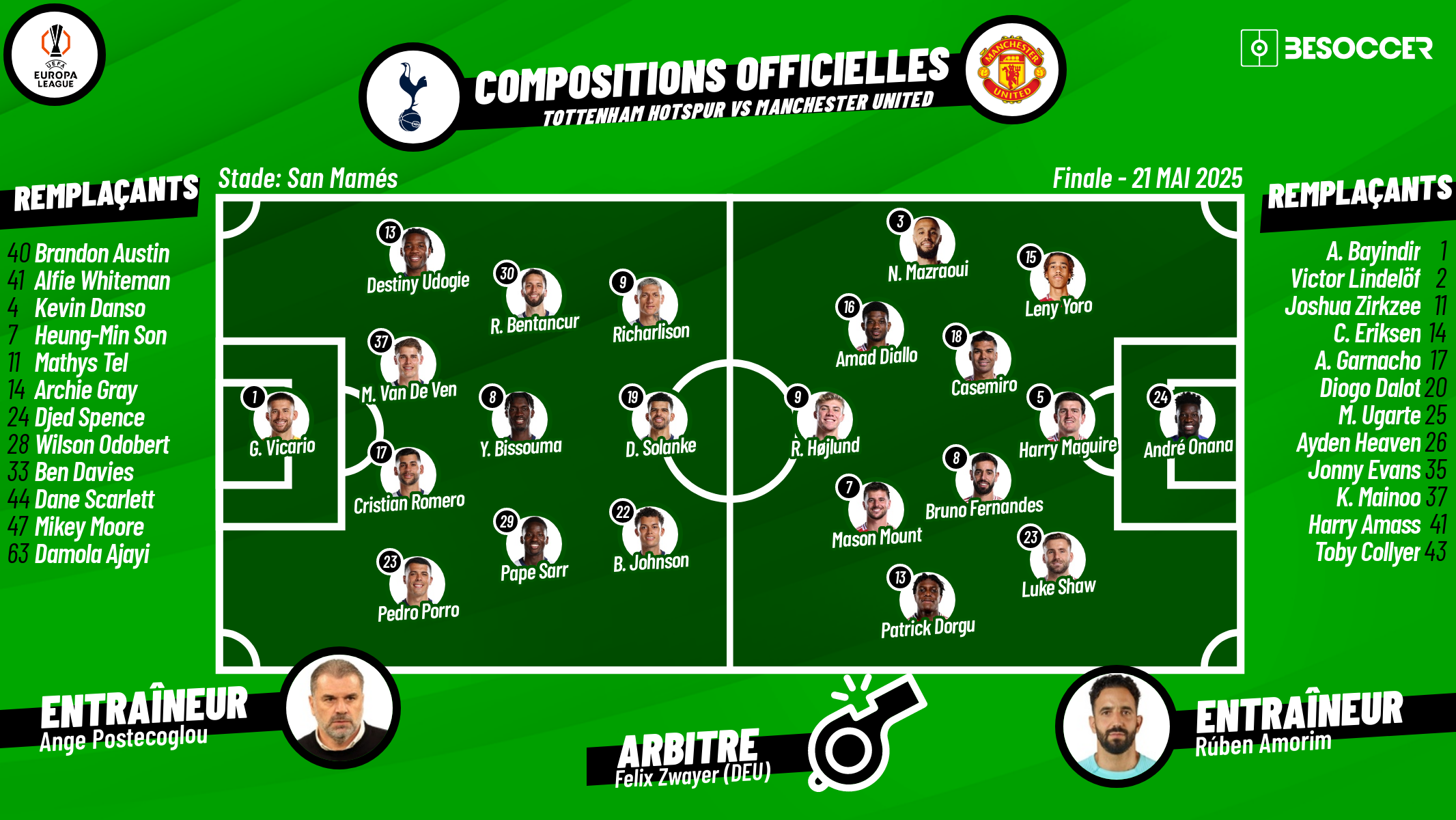 C'était le direct du Tottenham Hotspur - Manchester United