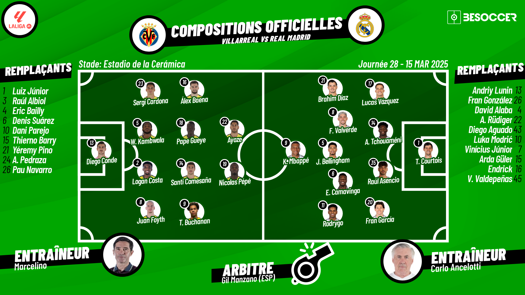 Voici les compositions officielles de la rencontre qui va opposer Villarreal et le Real Madrid dans quelques minutes pour le compte de la 28ème journée de Liga à 18:30 (CET).