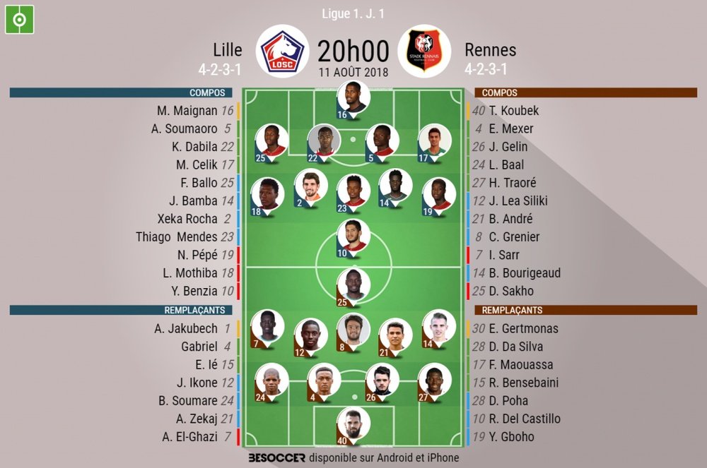 Compos officielles de Lille-Rennes, première journée de Ligue 1, 11/08/2018. BeSoccer