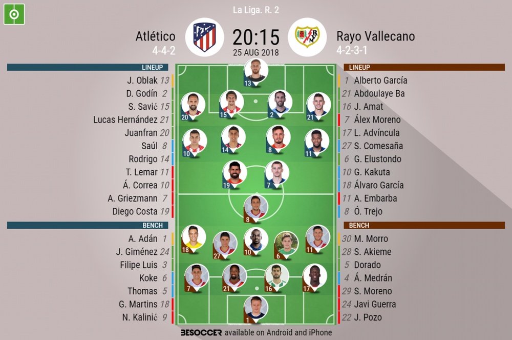 Confirmed lineups for Atlético v Rayo Vallecano. BeSoccer
