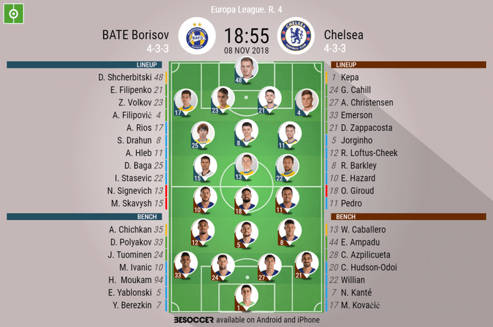 BATE Borisov V Chelsea - As it happened.