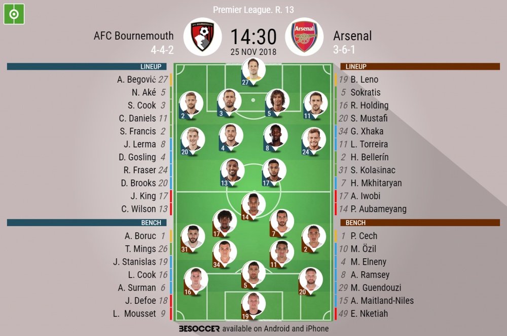 Formazioni titolari Bournemouth-Arsenal. BeSoccer