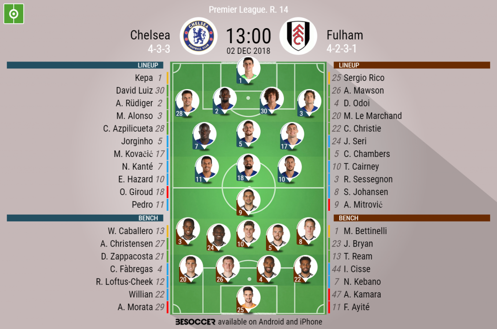 Fulham chelsea vs