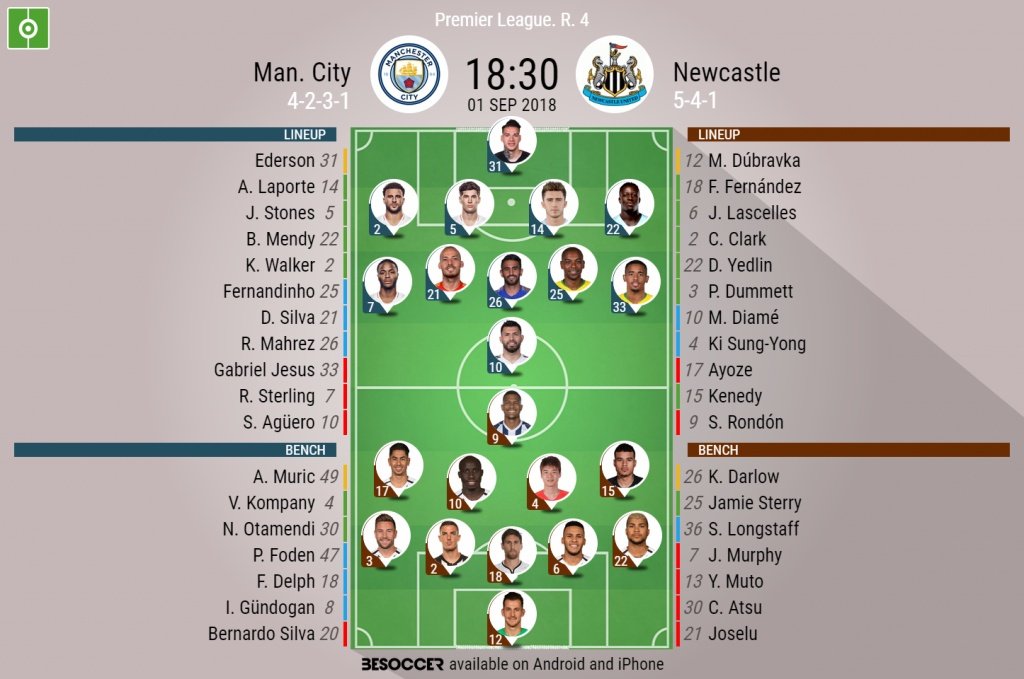 Official lineups for both sides. BeSoccer