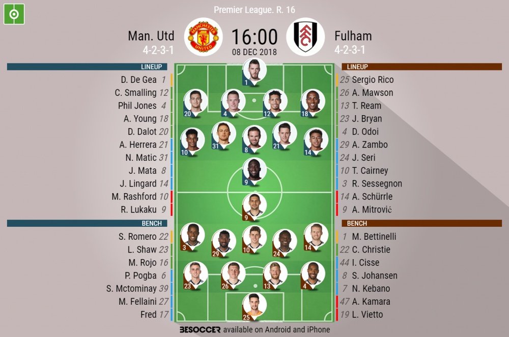 Confirmed lineups for Manchester United v Fulham in the Premier League. BeSoccer