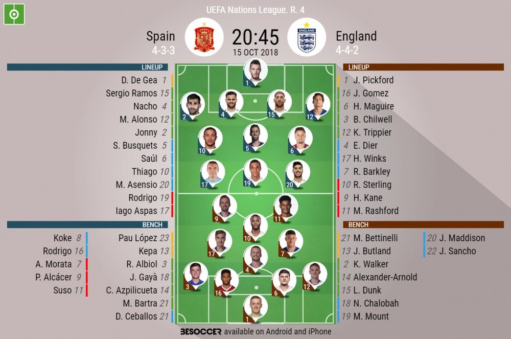 Escalação de Espanha e Inglaterra. BeSoccer