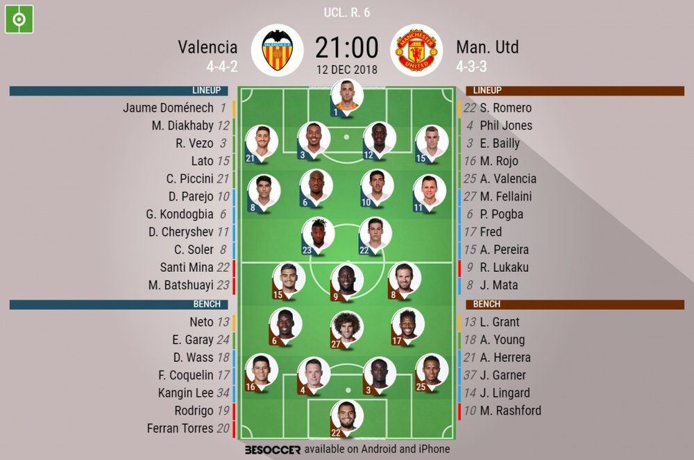 Confirmed lineups for the Champions League clash between Valencia and Manchester United. BeSoccer