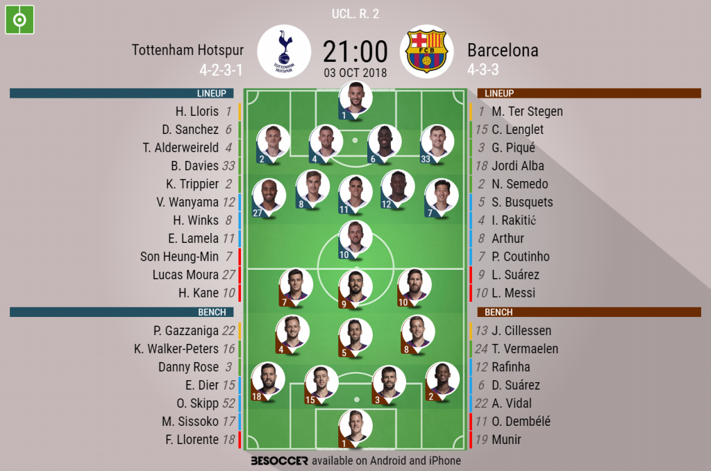 Team news for Barcelona v Tottenham Hotspur, probable lineups