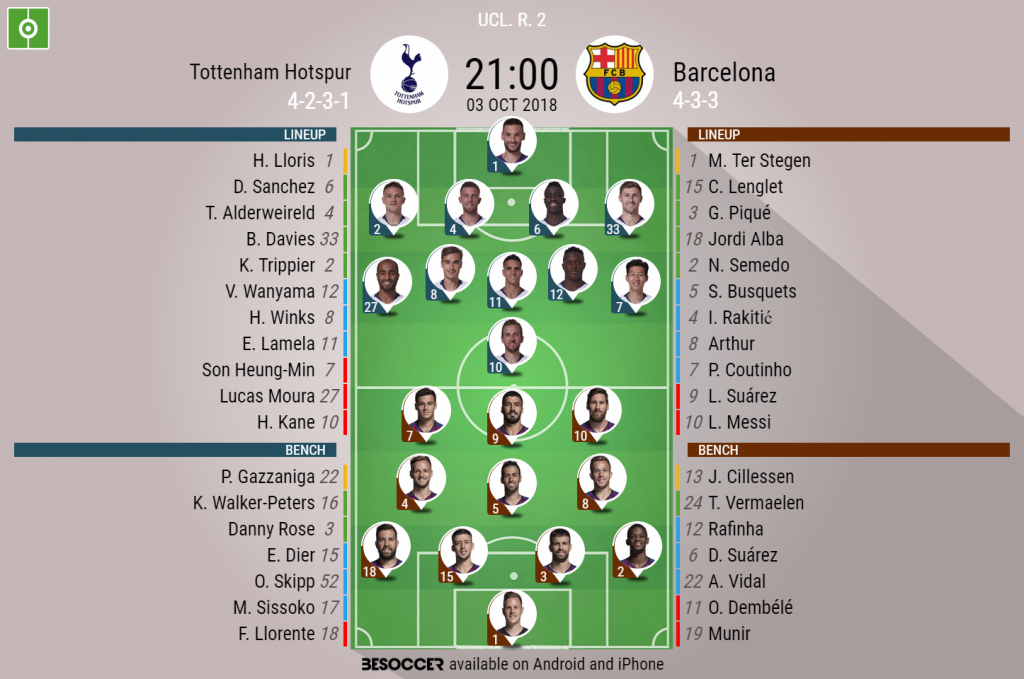 BARCELONA 4-2 TOTTENHAM HOTSPUR