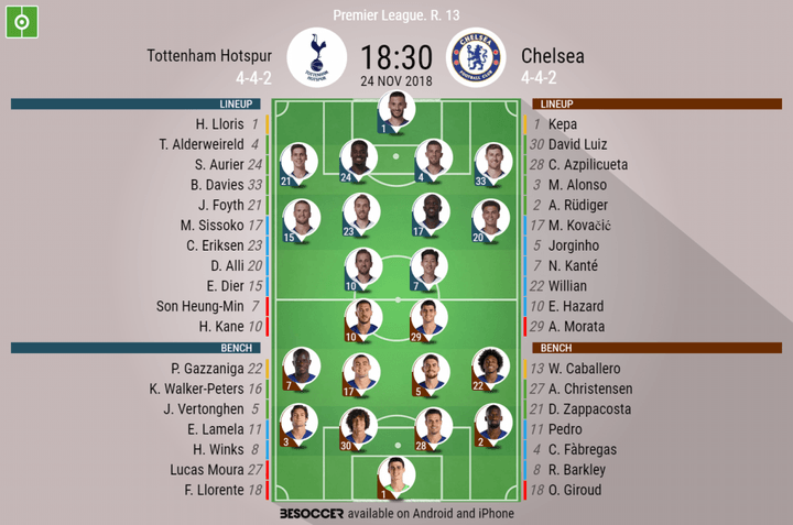 Tottenham Hotspur V Chelsea - As it happened.