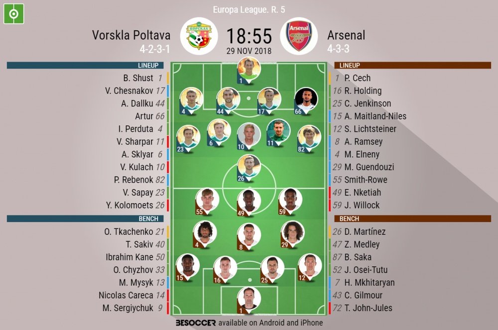 Confirmed lineups for both sides. BeSoccer