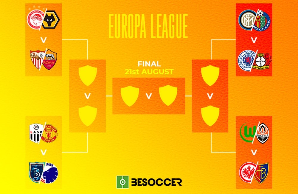 These are the confirmed ties for the Europa League 2019-20 quarter-finals. BeSoccer