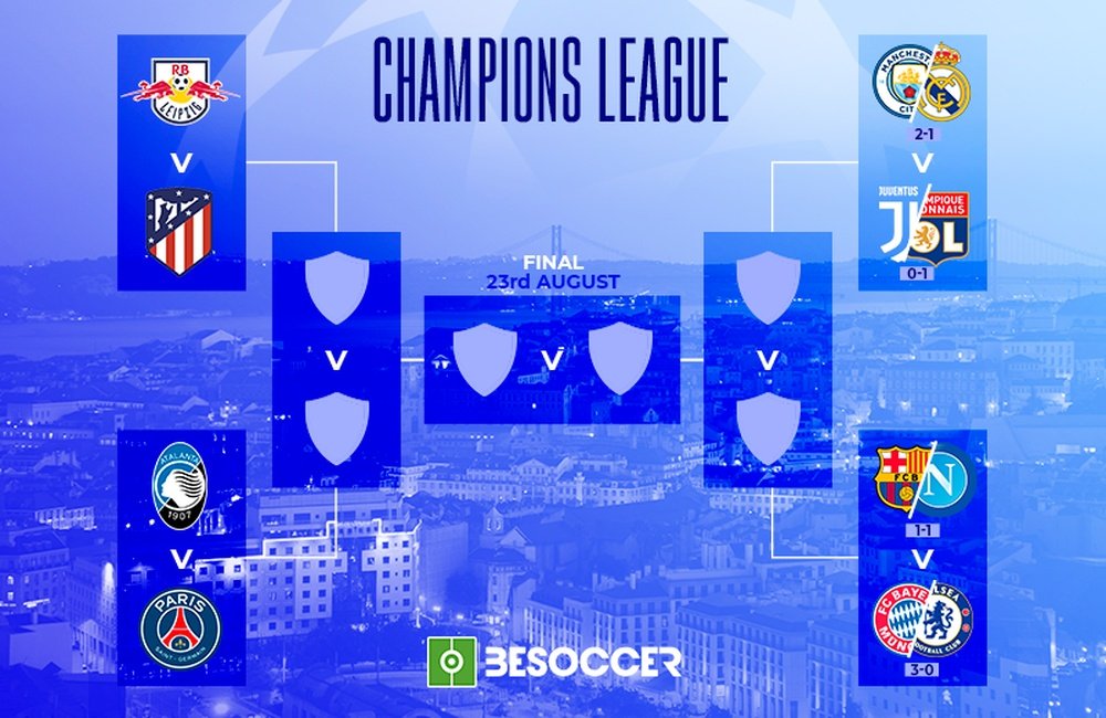 Confirmed ties for the UCL 2019-20 quarter-finals. BeSoccer