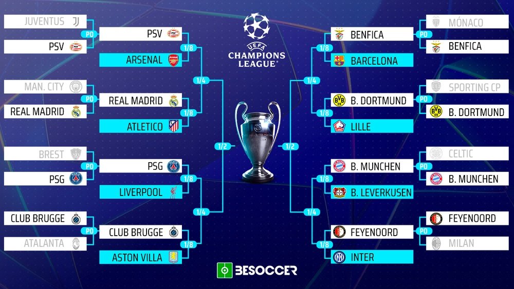 Confrontos das oitavas de final da Champions League. Besoccer