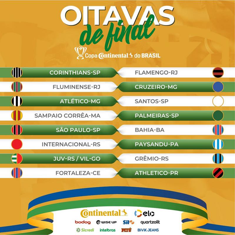 Copa do Brasil: qual o jogo mais difícil das oitavas de final? Vote!