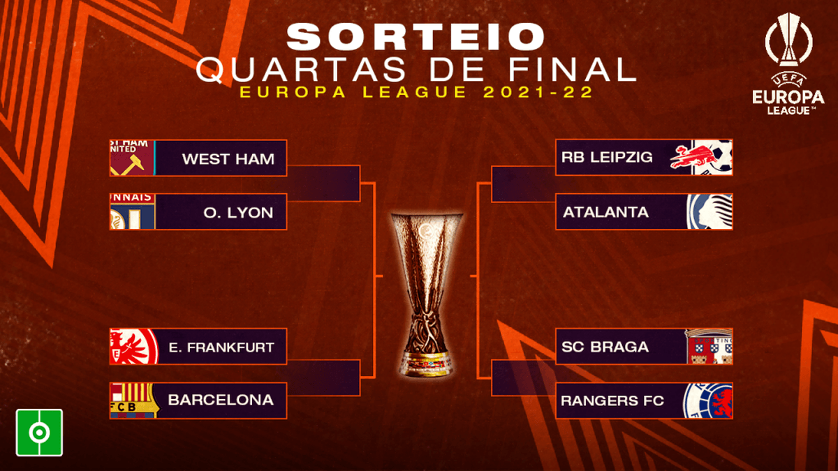 Definidos os confrontos das quartas de final da Europa League!