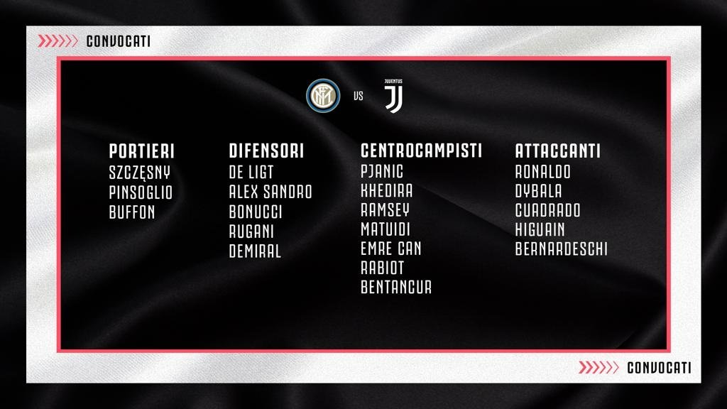 Juventus, i 20 convocati per il derby d'Italia