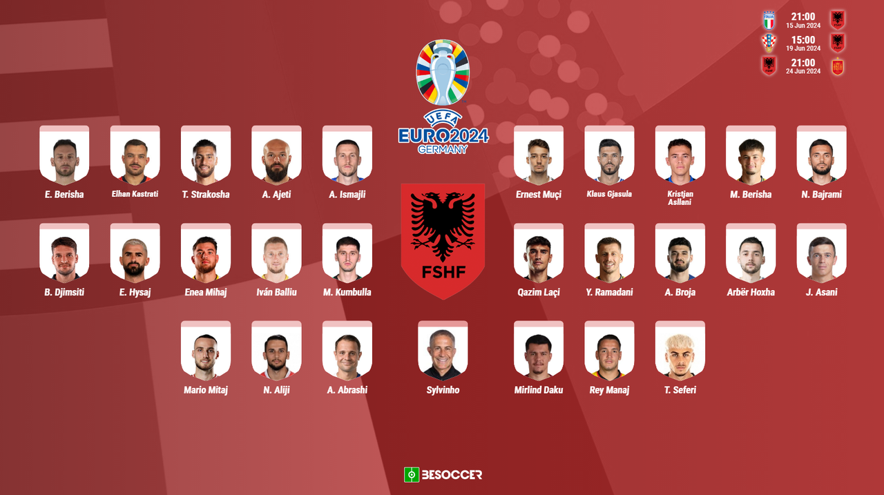 Convocatoria Albania Eurocopa 2024