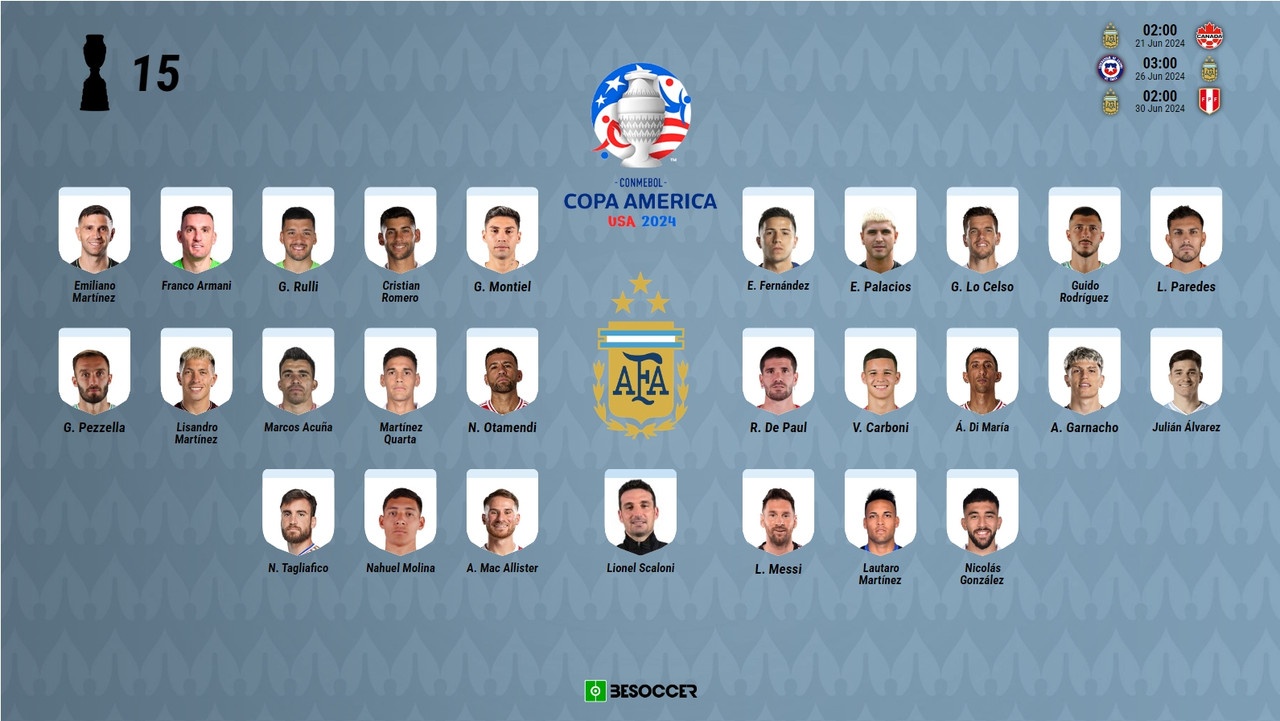 Convocatoria Copa América 2024