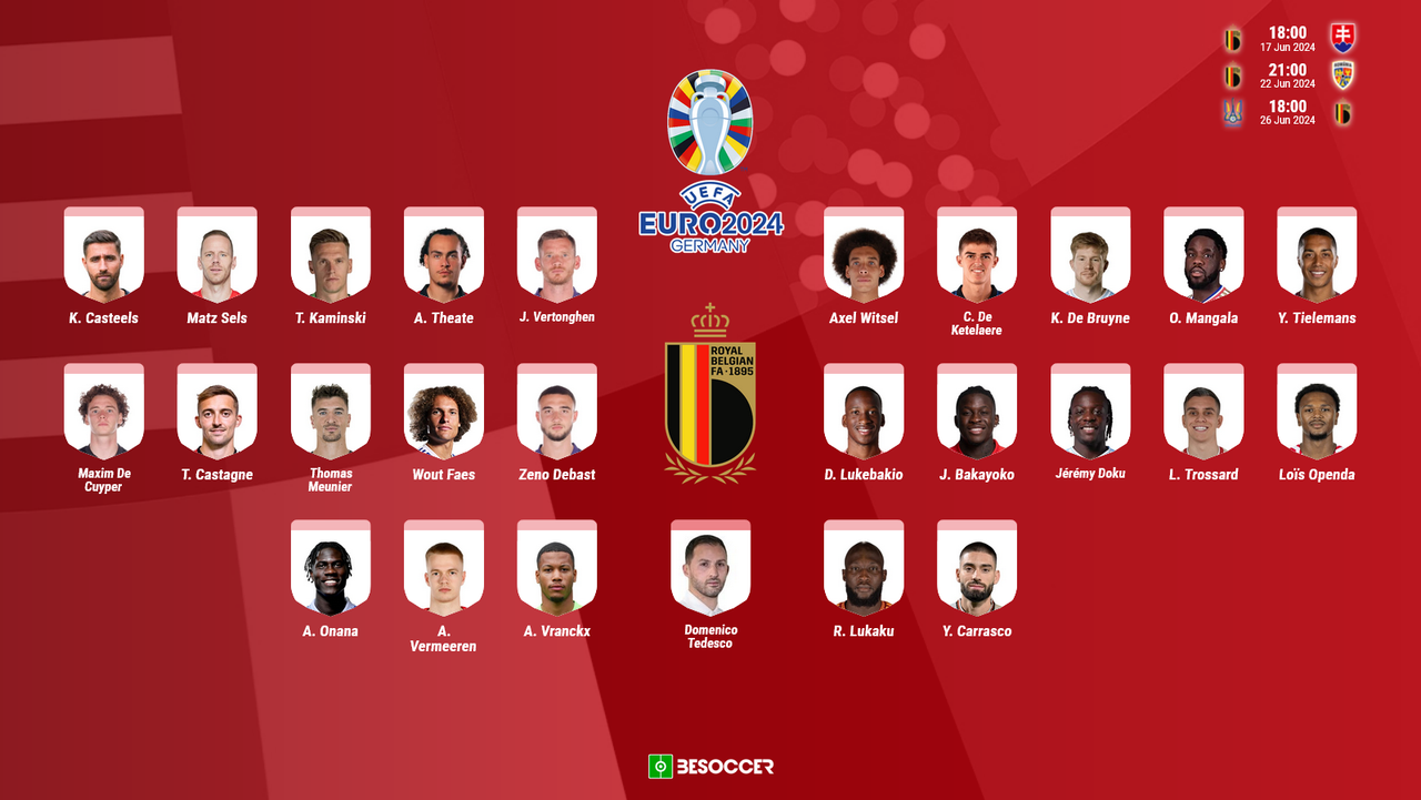 Convocatoria Bélgica Eurocopa 2024