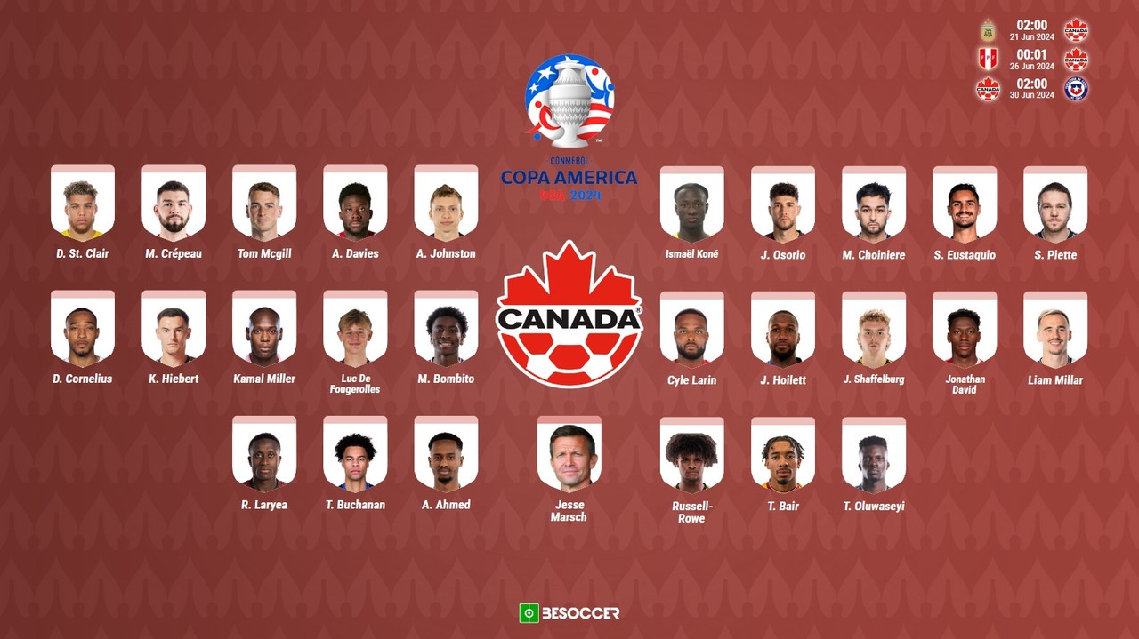 Convocatoria Canadá Copa América 2024