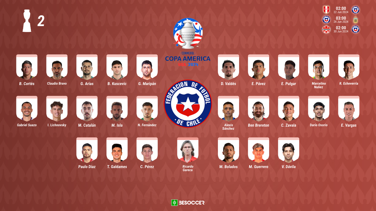 Convocatoria Chile Copa América 2024