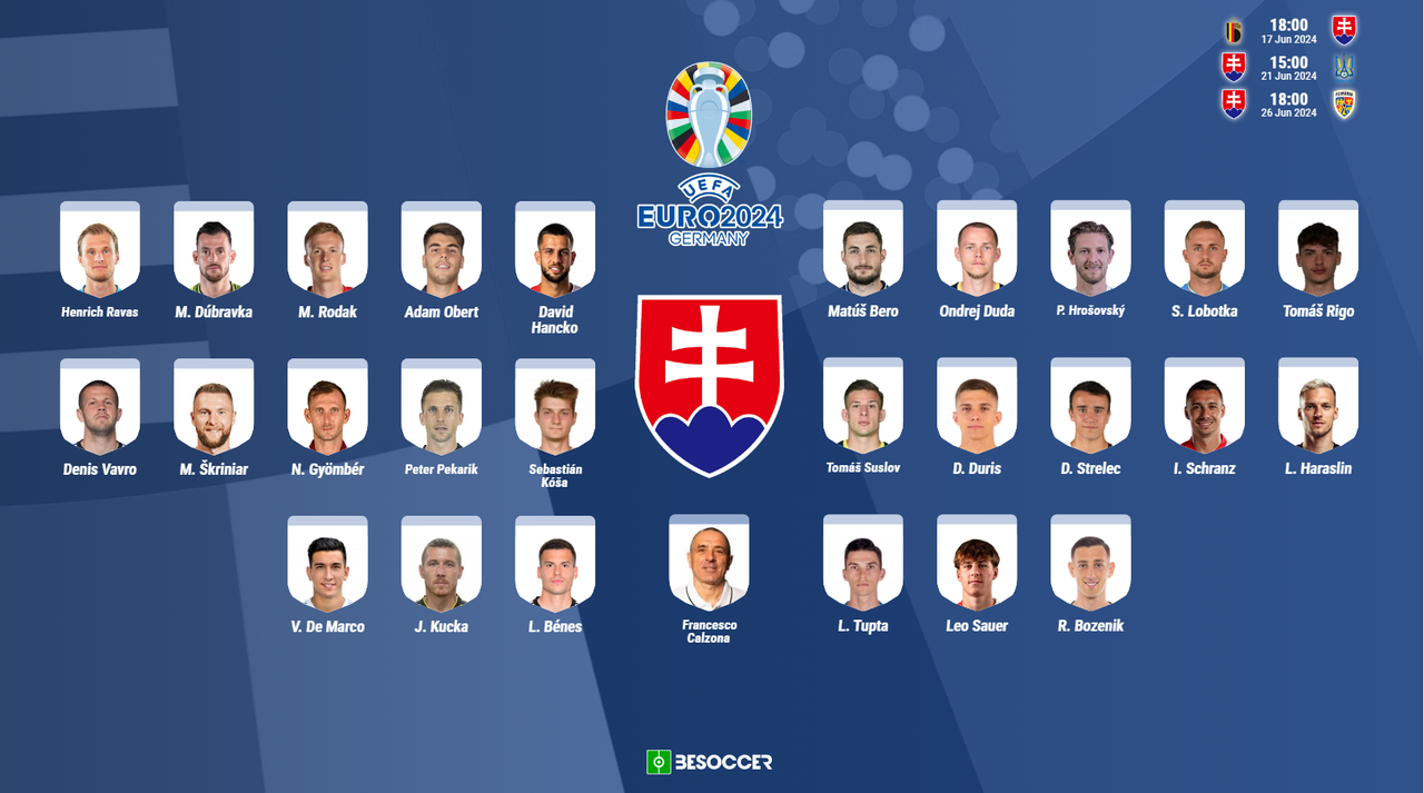 Convocatoria Eslovaquia Eurocopa 2024
