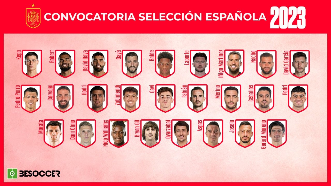 Convocatoria españa eurocopa 2024