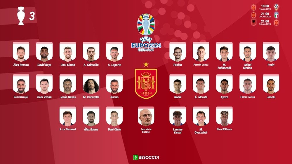 La liste définitive de l'Espagne pour l'Euro. BeSoccer