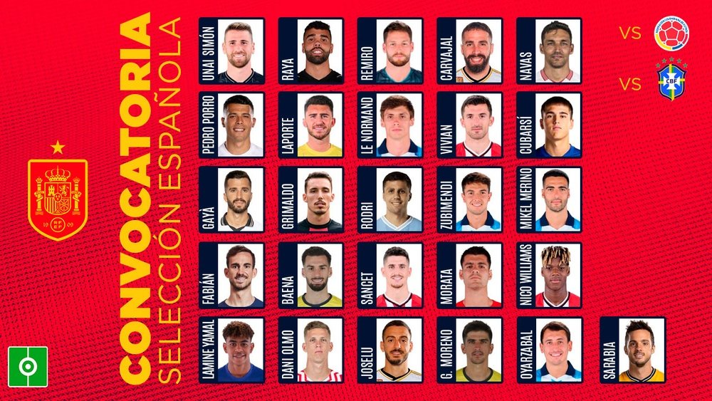 Los 26 elegidos de Luis de la Fuente. BeSoccer