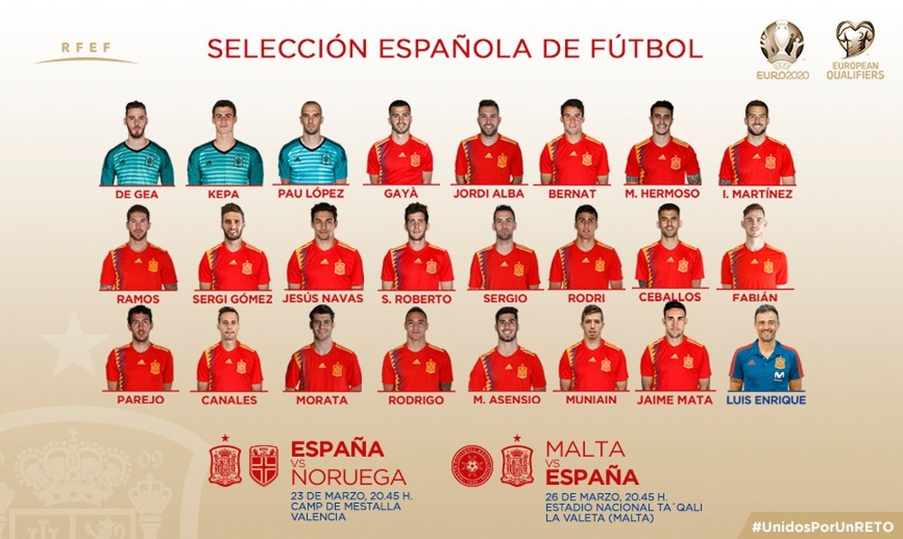 Convocatoria de la Selección Española: se quedan fuera Isco, Koke y Saúl. RFEF