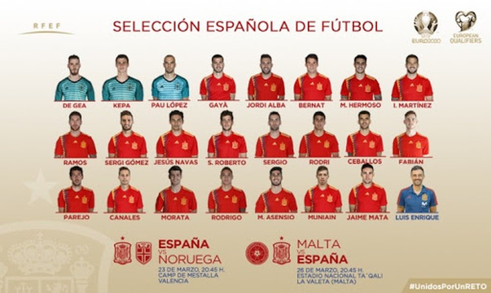 Liste de convoqués de la sélection espagnole. RFEF