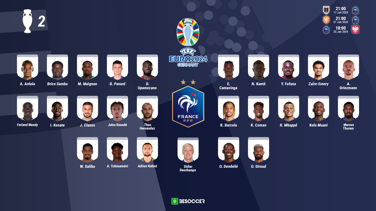 Convocatoria Francia Eurocopa 2024