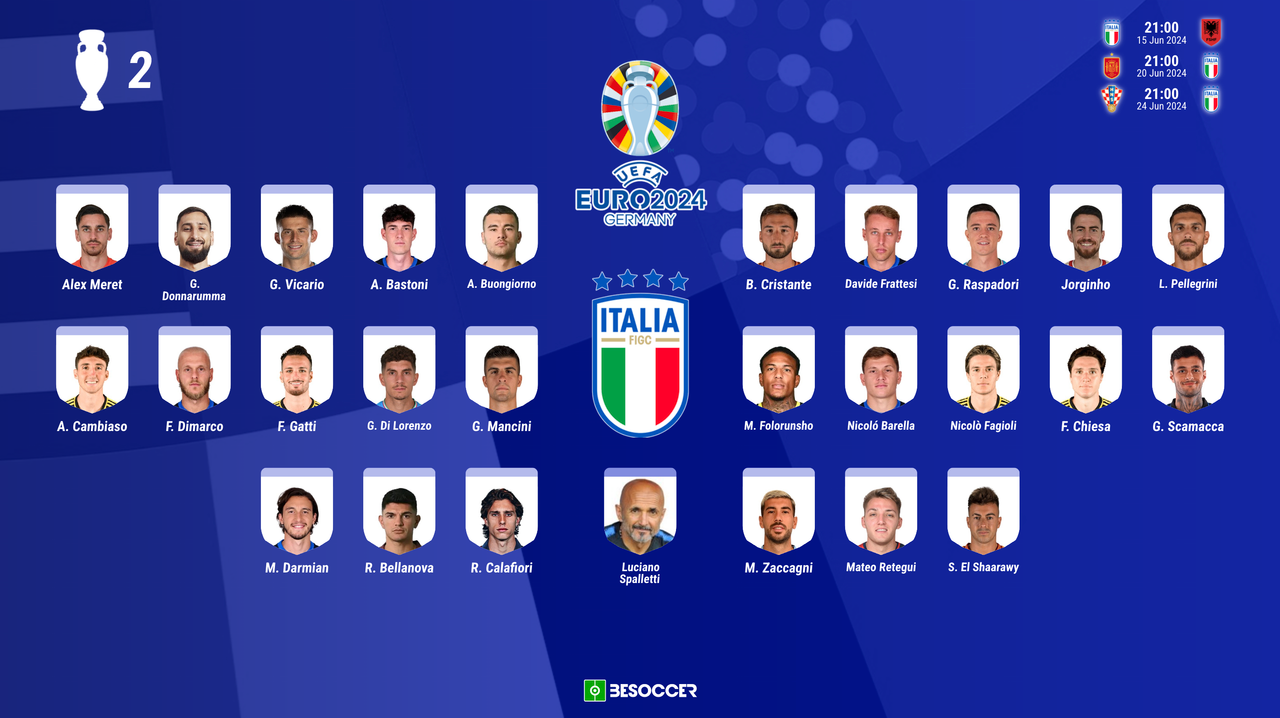 Convocatoria Italia Eurocopa 2024
