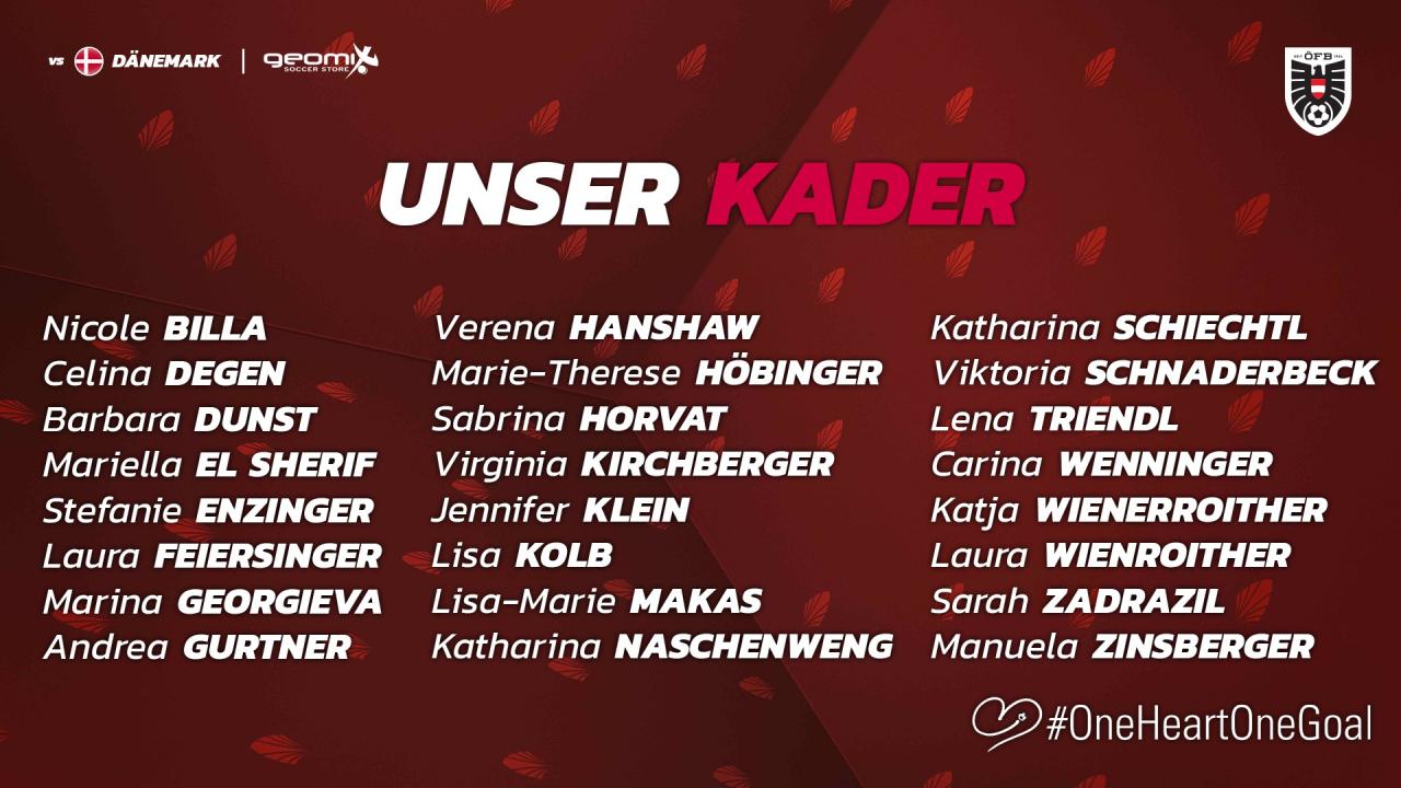 Convocatoria Austria Eurocopa Femenina 2022