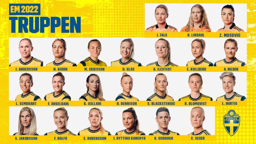 Convocatoria oficial Suecia Eurocopa Femenina 2022