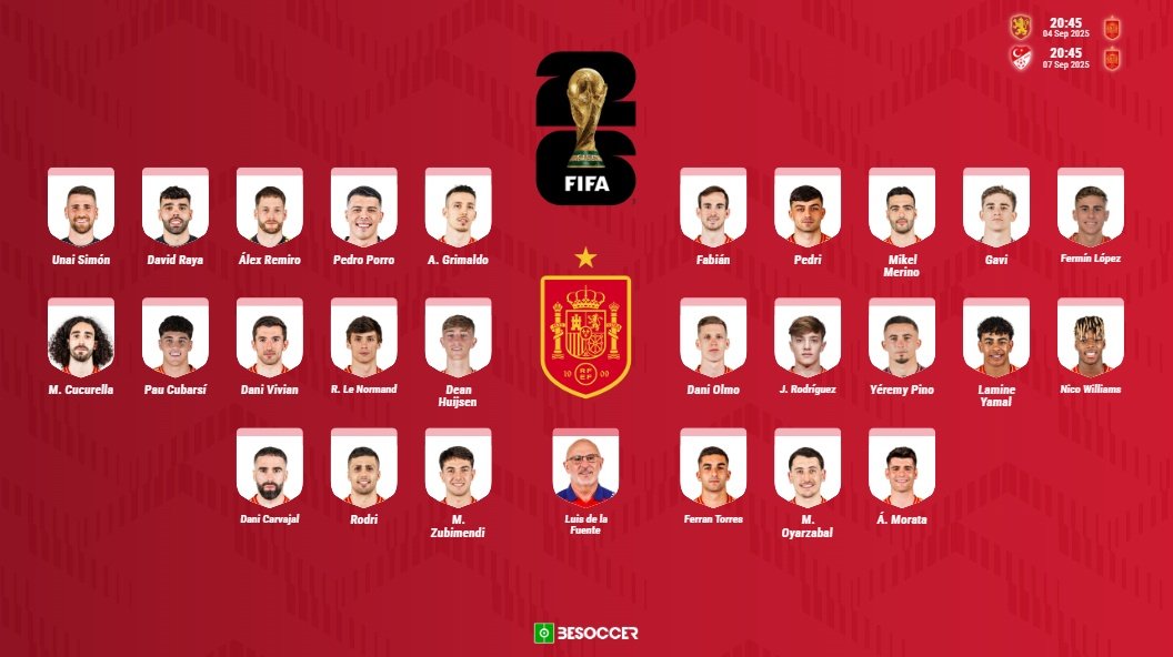 Carvajal, Rodri y Jesús Rodríguez, novedades en una lista sin Joan García. BeSoccer