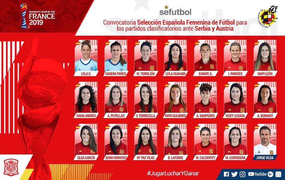 Convocatoria de la Selección Española Femenina de Fútbol. SeFútbol