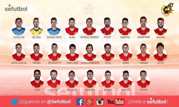 Espagne : La liste de Del Bosque pour les matches amicaux