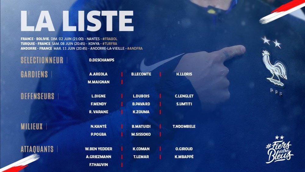 Novidades na lista francesa para as eliminatórias da Eurocopa. EquipedeFrance