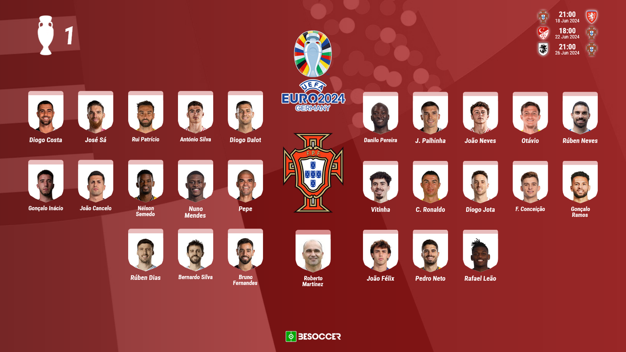 Convocatoria Portugal Eurocopa 2024