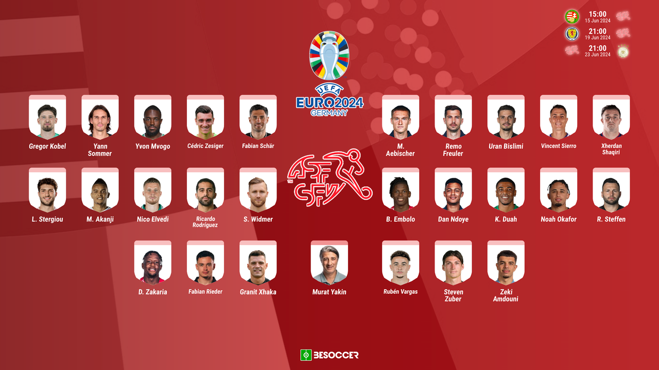 Convocatoria Suiza Eurocopa 2024