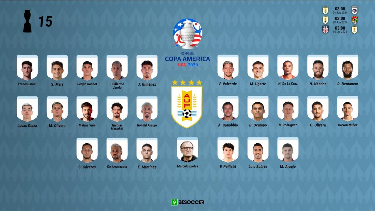 Los 26 de Bielsa y Uruguay para la Copa América