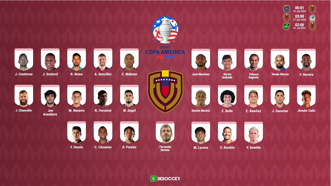 Convocatoria Venezuela Copa América 2024