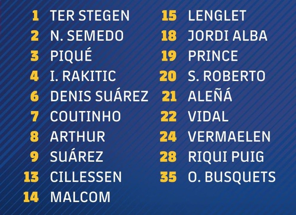 Lista dei convocati di Valverde. Captura/FCBarcelona