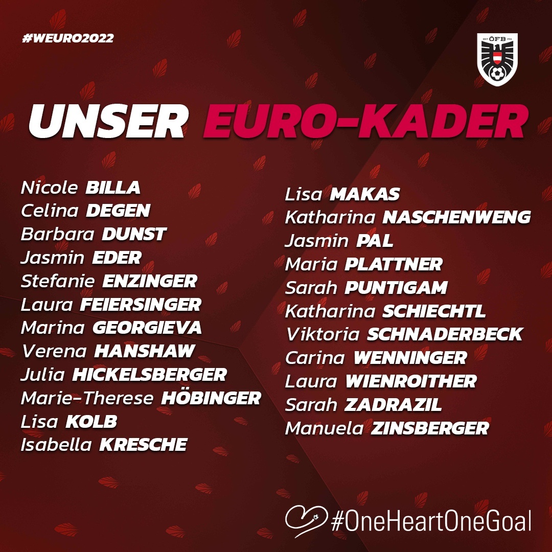 Convocatoria Austria Eurocopa Femenina 2022