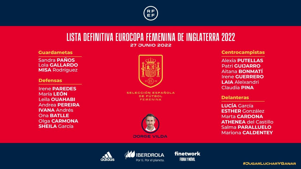 Convocatoria oficial España Eurocopa Femenina 2022