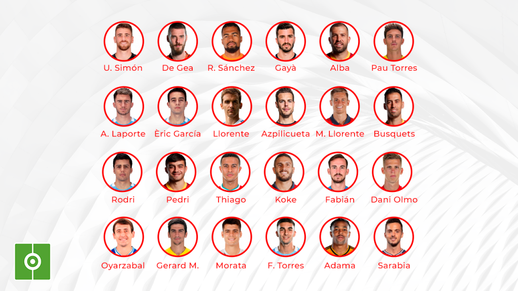 Jugadores convocados seleccion española